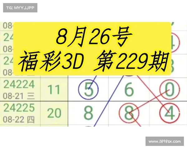 基于3D跨度走势的分析与预测方法研究及应用探讨 基于3D跨度走势的分析与预测方法研究及应用探讨