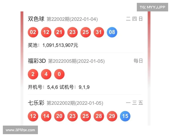快乐双彩最新开奖分析与走势预测及中奖秘诀分享 快乐双彩最新开奖分析与走势预测及中奖秘诀分享